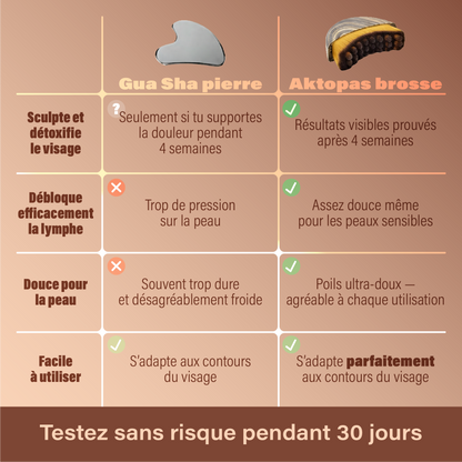 Aktopas LiftBrush™