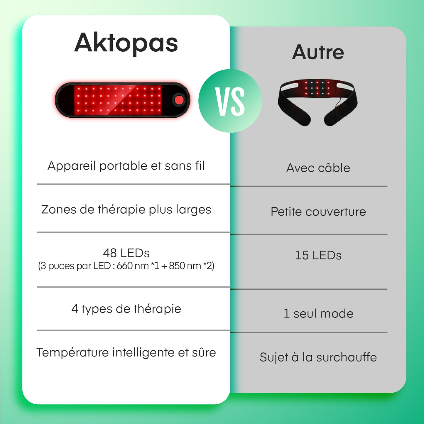 Aktopas™ - Dispositif de bien-être du poignet