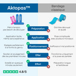 Aktopas™ - Lot de 10 Bandages adhésifs pour genou