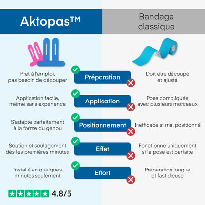 Aktopas™ - Lot de 10 Bandages adhésifs pour genou