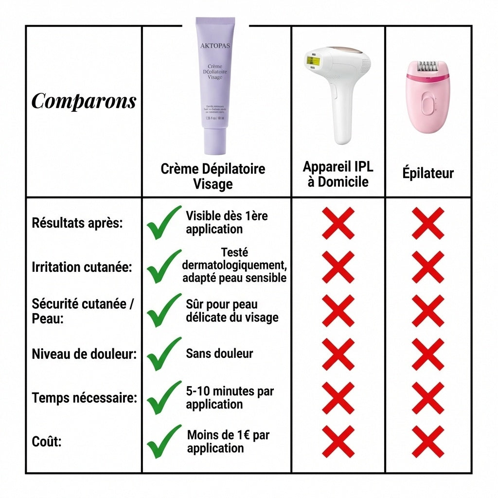 Duo Doux et Lissant Aktopas (Crème + Sérum pour les poils du visage)