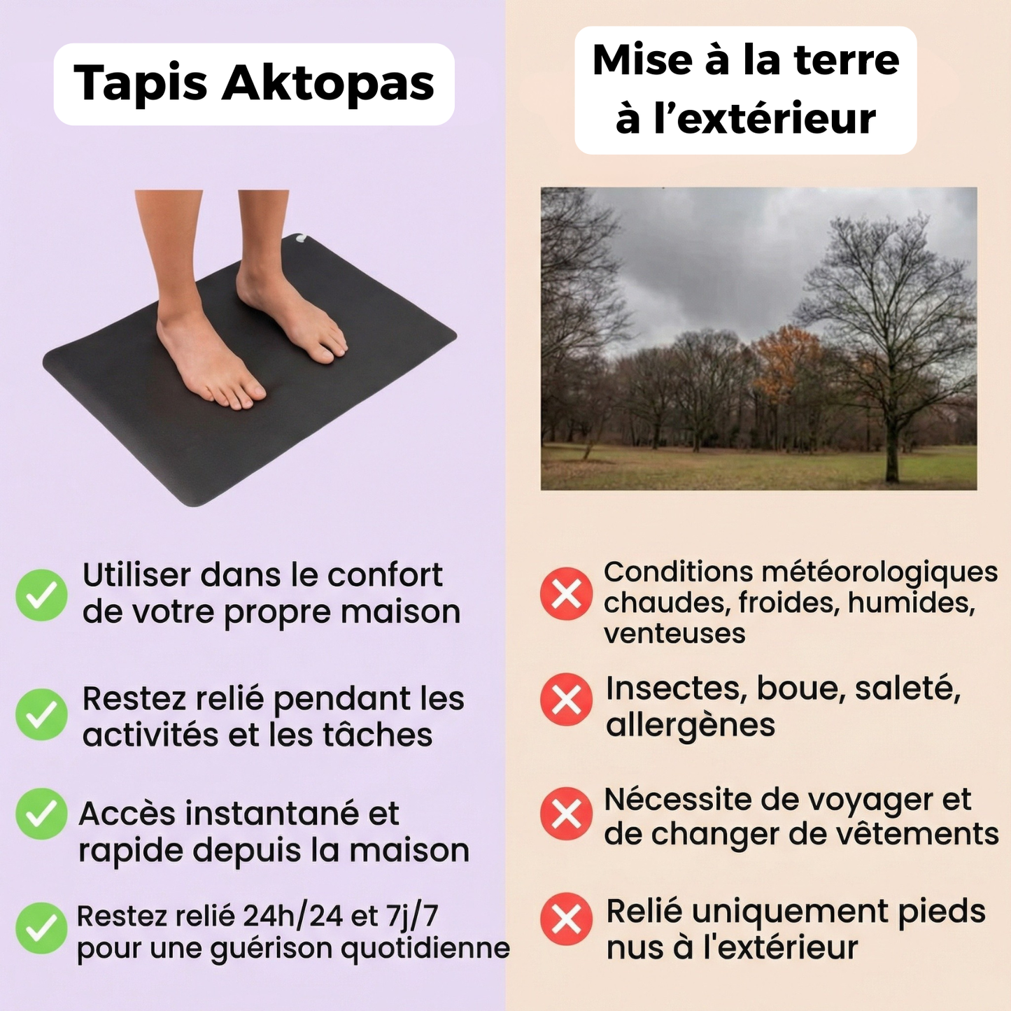 Tapis connecté à la Terre Aktopas™