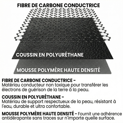 Tapis connecté à la Terre Aktopas™