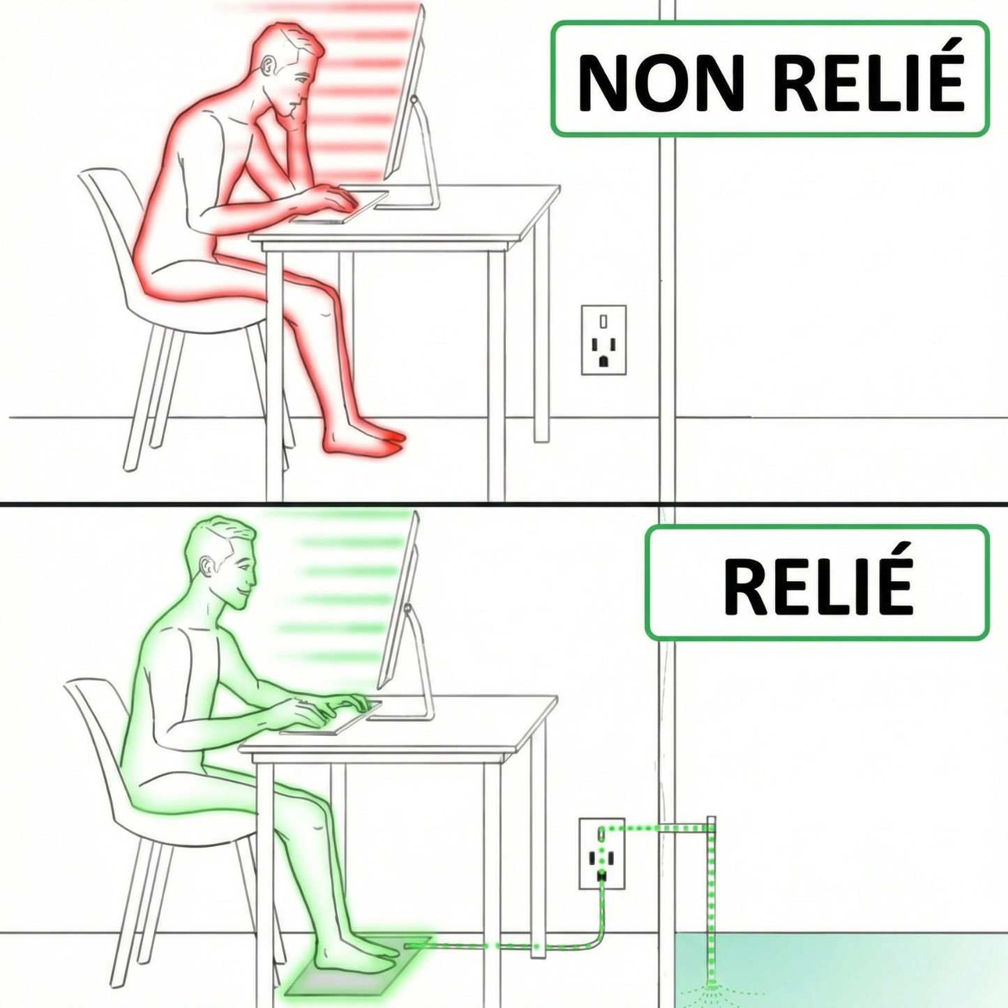 Tapis connecté à la Terre Aktopas™