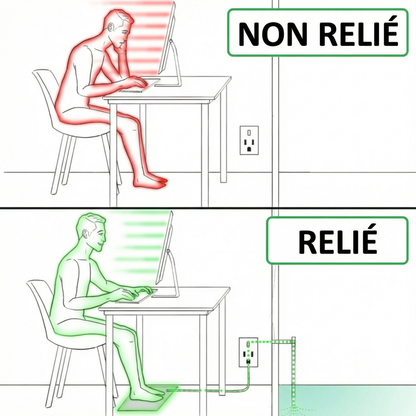 Tapis connecté à la Terre Aktopas™