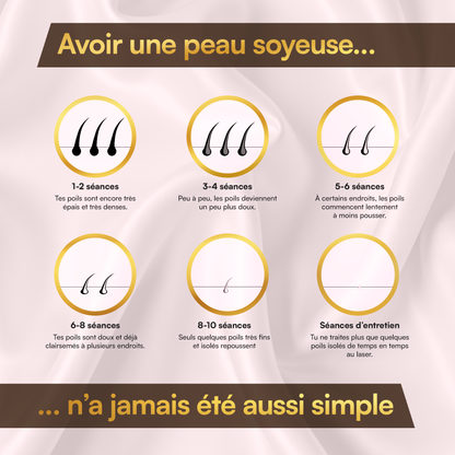 Épilateur IPL Aktopas - L'épilation laser à la maison