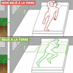 Drap de lit connecté à la Terre Aktopas™