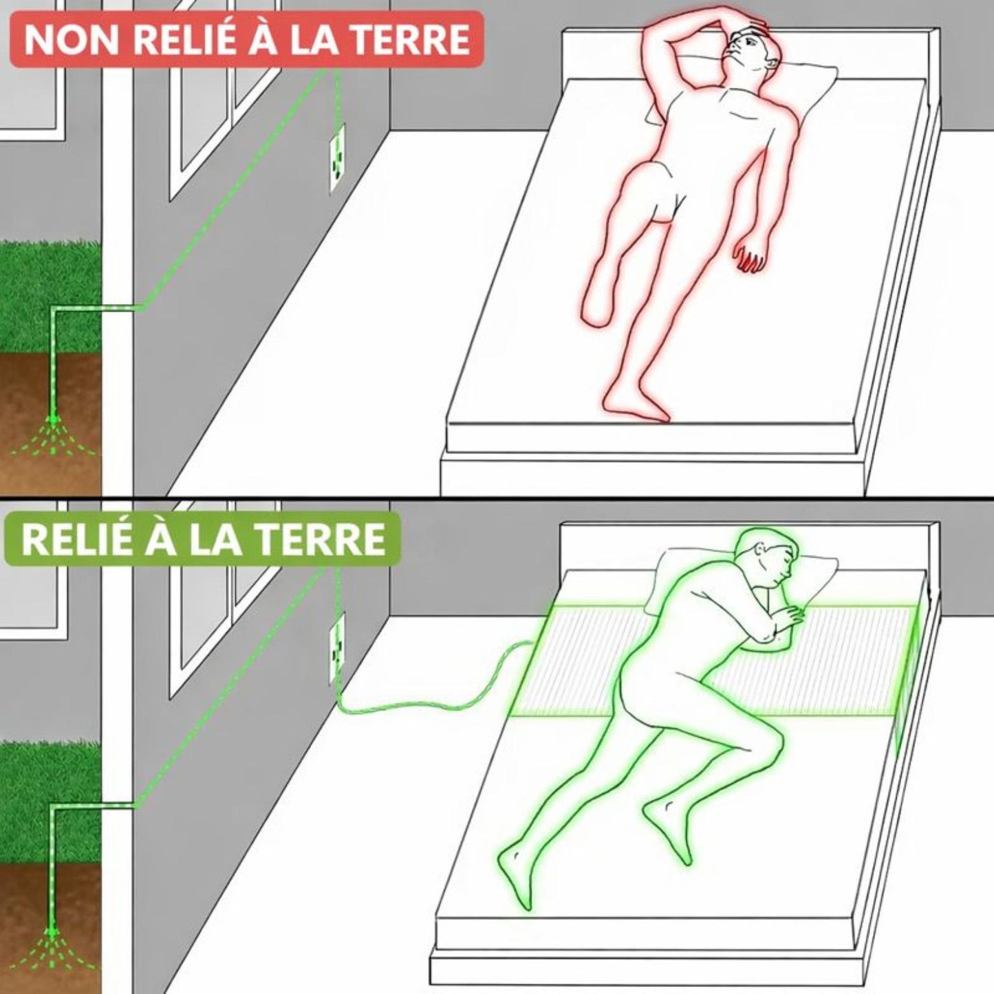 Drap de lit connecté à la Terre Aktopas™